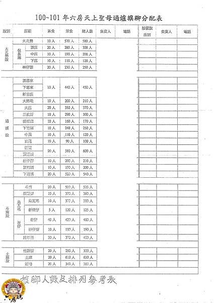 100~101六房天上聖母過爐旗腳分配表