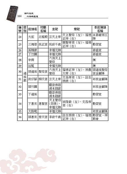 相約五股：六房媽過爐-內文_頁面_190.jpg