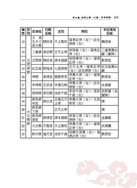 相約五股：六房媽過爐-內文_頁面_189.jpg