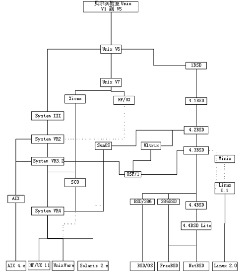 FreeBSD_01.gif
