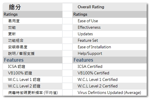 2009 antivirus comparison-my data-rating