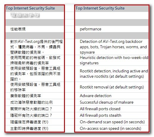 MyData-Top Suite PCW.jpg
