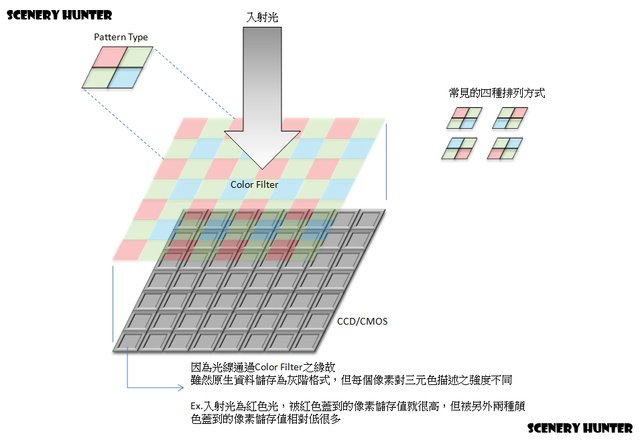 ColorFilter