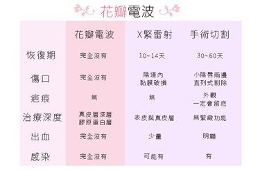 花瓣電波私密處美白私密處保養私密處黑皺萎縮乾癟陰唇鬆弛老化私密處緊實膠原蛋白私密處暗沉明亮05.jpg