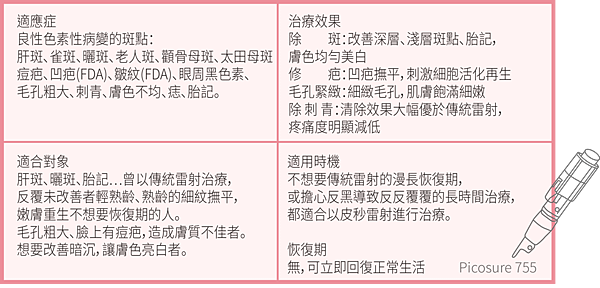 755皮秒雷射蜂巢皮秒雷射凹疤細紋膚色不均刺青痘疤暗沉除皺1.png