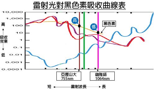 755皮秒雷射蜂巢皮秒雷射凹疤細紋膚色不均刺青痘疤暗沉除皺3.jpg