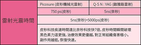 755皮秒雷射蜂巢皮秒雷射凹疤細紋膚色不均刺青痘疤暗沉除皺4.jpg