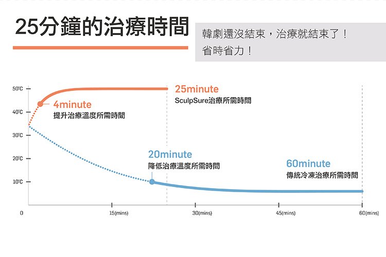 sculpsureSculpSure絲酷秀體雕減肥抽脂溶脂減重腹部大腿小腹肥胖手臂