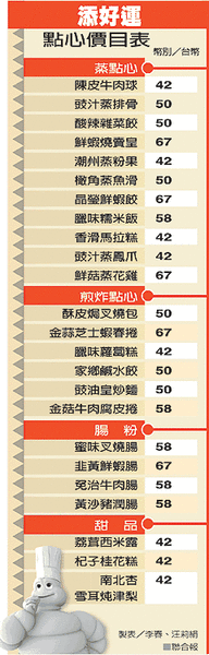 添好運點心.gif