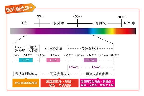 紫外線光譜圖-01.jpg