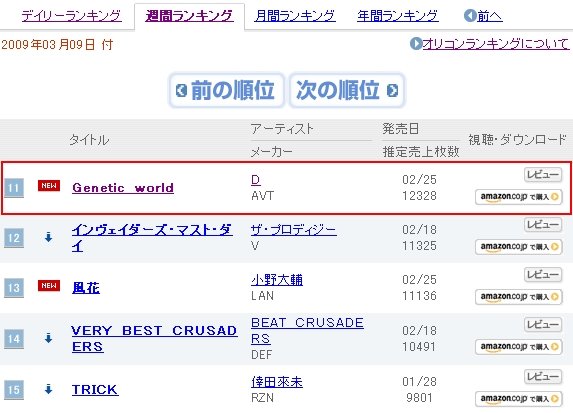 Genetic World Oricon週間榜