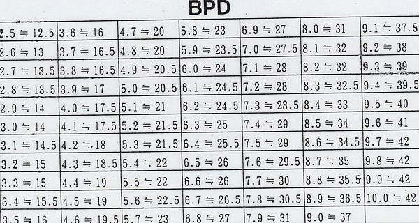 98-6 BPD dating