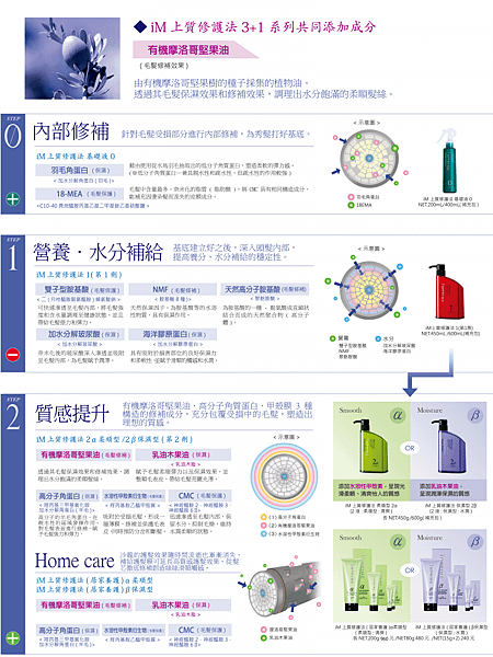 高雄髮廊推薦 高雄日隅髮廊 im 上質修護髮式 護髮篇   