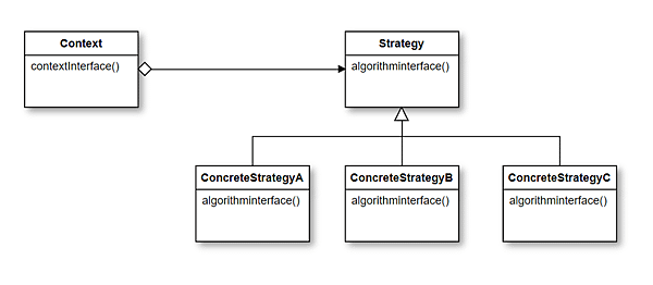 strategy pattern.PNG