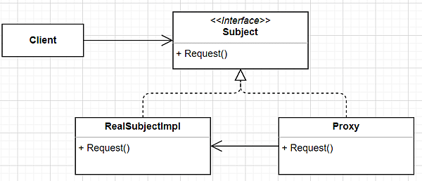 proxy pattern.png