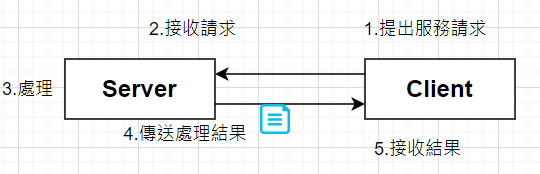 client server.png