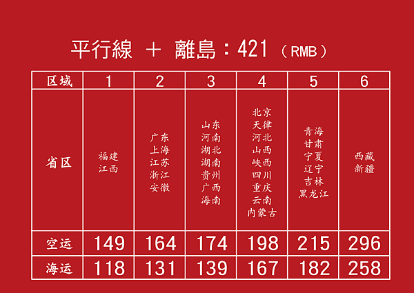 中國-兩套-運費