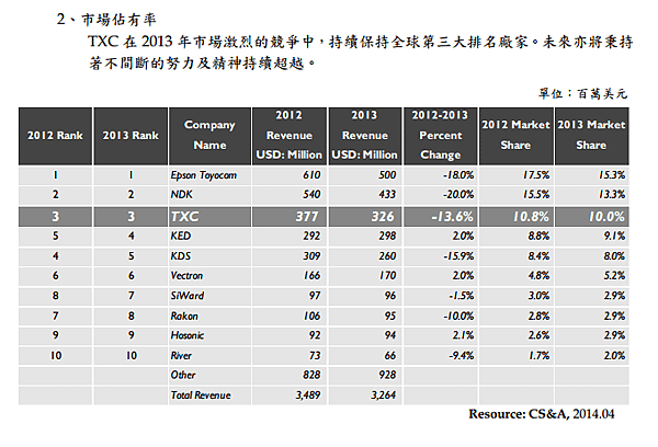 晶技1