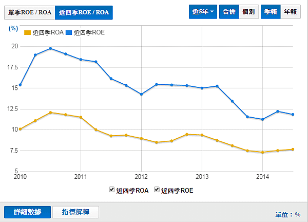 晶技2