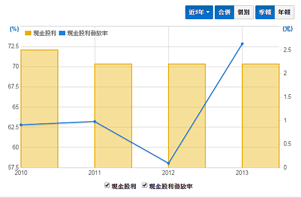 晶技5