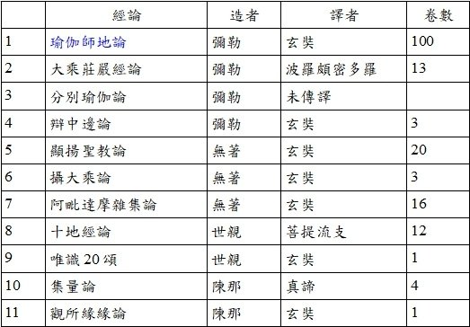 法相宗十一論.jpg