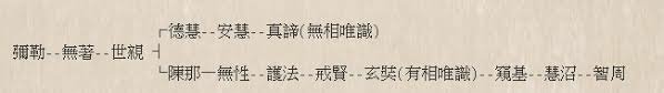 唯識祖師系譜.jfif