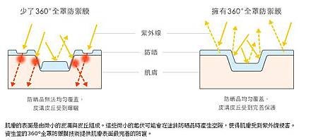 資生堂原創科技