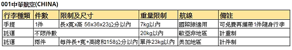 中華航空