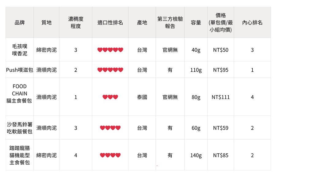 FOOD CHAIN 貓主食餐包 的複本.png