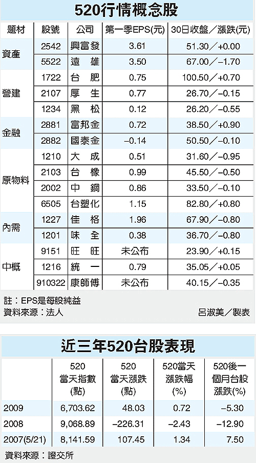 520概念股.gif