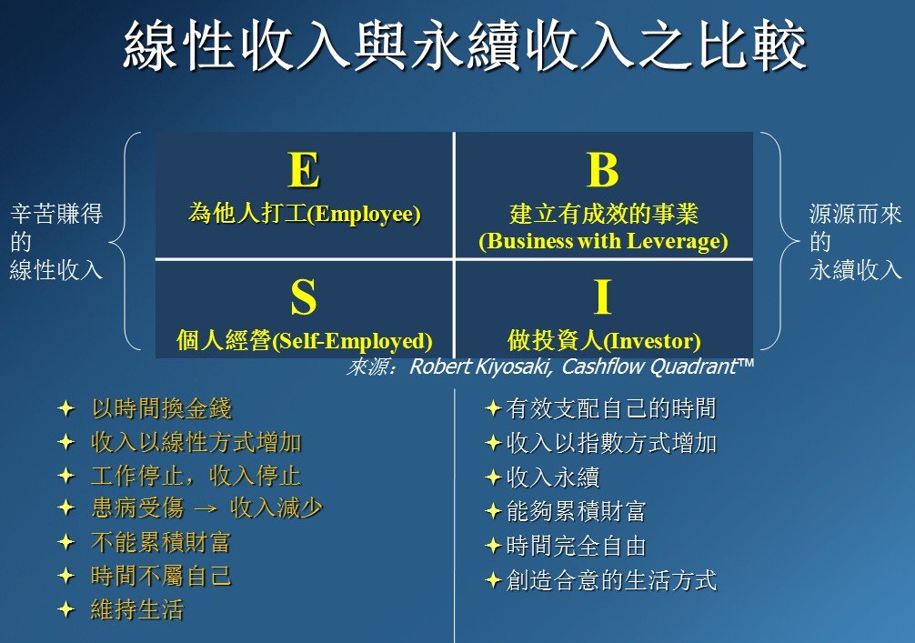 線性與永續收入的比較