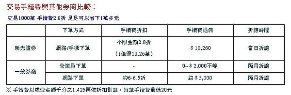 新光證券優惠訊息.JPG