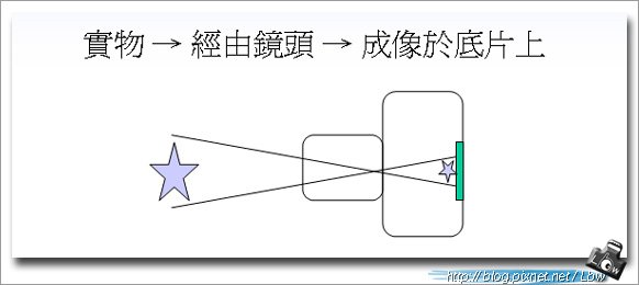 成像原理-1.jpg