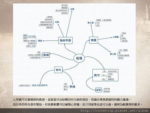 (圖一)心智圖解釋