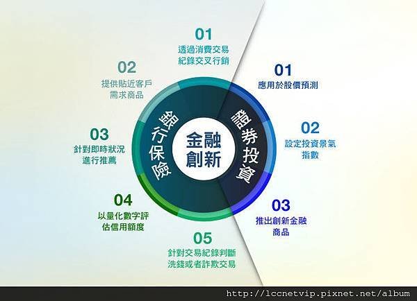 大數據下的金融創新-e1434450672489