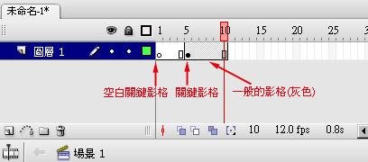 Flash動畫觀念與基本環境介紹001.JPG