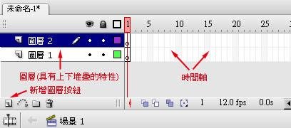 Flash動畫觀念與基本環境介紹002.JPG