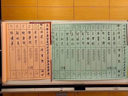 高雄市嶺南藝術學會第十一屆第一次會員大會