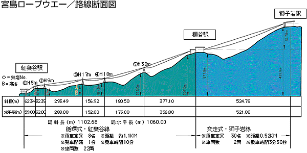 2024廣島遊 07 宮島纜車-獅子岩