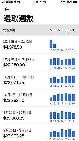 UBER 收入 (5).jpg