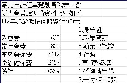 台北市計程車駕駛員職業工會勞健保.jpg