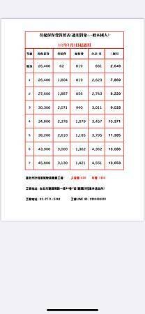 台北市計程車駕駛員職業工會勞健保 (2).jpg