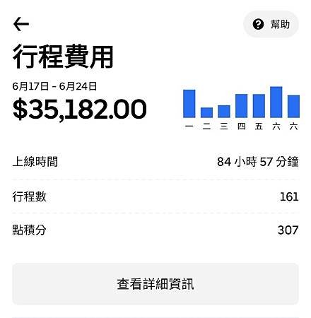 台北UBER 收入.jpg