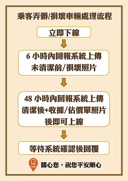 Uber 乘客開車門撞壞門該怎麼處理？