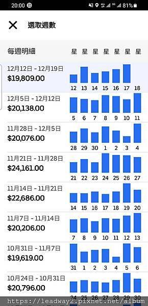 UBER 高雄駕駛月入10萬 (2).jpg