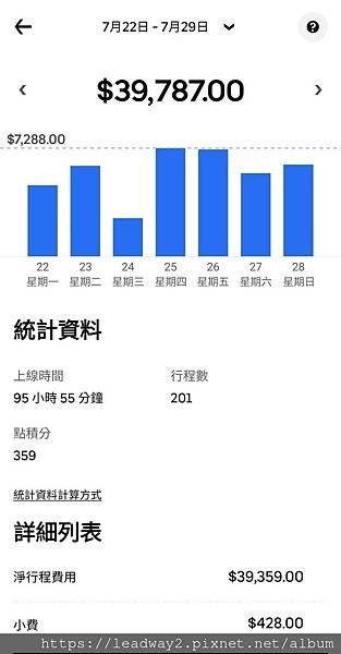 台北UBER 駕駛收入時薪多少 (5).jpg
