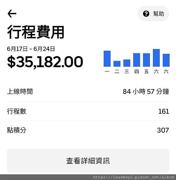 台北UBER 收入.jpg