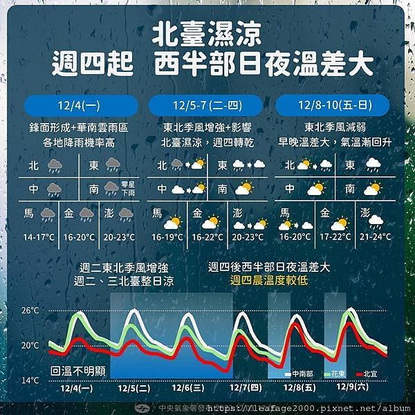 2023/12/05咖啡美妝之旅