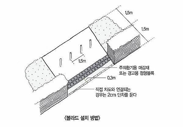 標柱設置方法(韓國首爾市手冊)