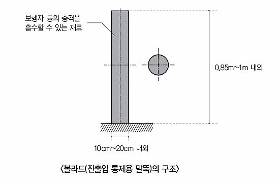 標柱(進出口管制用)的構造(韓國首爾市手冊)